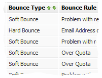 Bulk Email Bounce Tracking