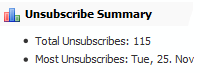  Unsubscribe Email  Reporting